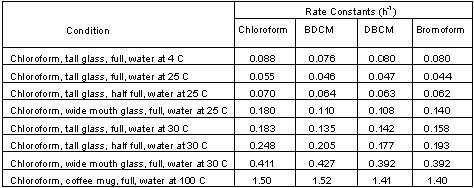 images\exposure_dosetable2.gif